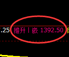 焦炭期货:日线低点,精准延续振荡反弹