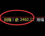 甲醇期货:4小时低点,精准展开单边极端拉升