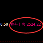 甲醇期货:4小时低点,精准展开单边极端拉升
