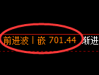 铁矿石期货:日线高点,精准展开快速回落