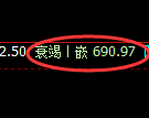 铁矿石期货:日线高点,精准展开快速回落