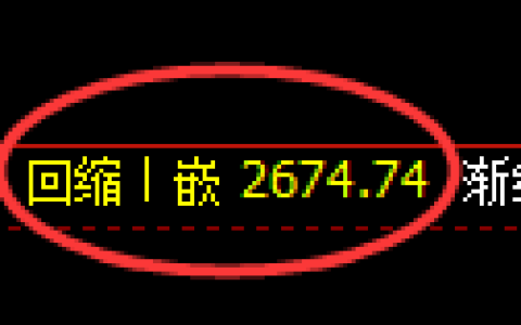菜粕期货：4小时低点，精准展开强势振荡