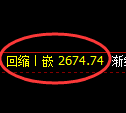 菜粕期货:4小时低点,精准展开强势振荡