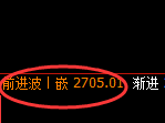 菜粕期货:4小时低点,精准展开强势振荡