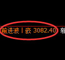 豆粕期货:4小时高点,精准展开冲高回落