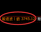 沥青期货:回补高点,精准展开冲高回落