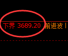 沥青期货:回补高点,精准展开冲高回落