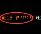 甲醇期货:回补高点,精准展开积极回落