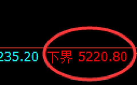 纸浆期货：试仓低点，精准展开积极回升