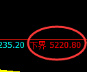 纸浆期货:试仓低点,精准展开积极回升