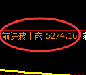 纸浆期货:试仓低点,精准展开积极回升