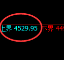 液化气期货:4小时结构,精准展开振荡调整