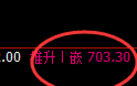 铁矿石期货：日线高点，精准展开冲高回落