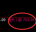 铁矿石期货:日线高点,精准展开冲高回落