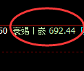 铁矿石期货:日线高点,精准展开冲高回落