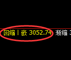 豆粕期货:4小时低点,精准展开强势反弹