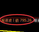 焦煤期货:4小时高点,精准展开振荡回落