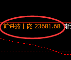 恒指期货:1小时高点,精准展开单边极端 回落