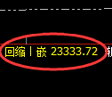 恒指期货:1小时高点,精准展开单边极端 回落