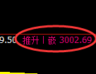 螺纹期货:日线高点,精准展开振荡调整