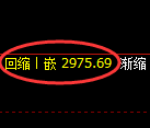 螺纹期货:日线高点,精准展开振荡调整