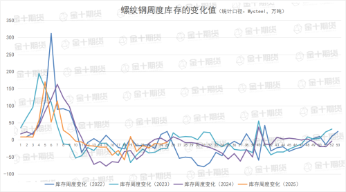 6月19日螺纹产量、库存调研统计