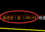 纯碱期货:日线高点,精准展开振荡调整
