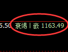 纯碱期货:日线高点,精准展开振荡调整