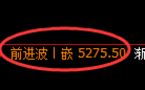 纸浆期货：回补高点，精准展开快速回落