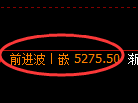 纸浆期货:回补高点,精准展开快速回落