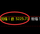 纸浆期货:回补高点,精准展开快速回落