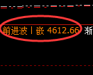 液化气期货：试仓低点，精准展开强势上行