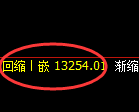 A50期货:日线低点,精准展开单边直线拉升