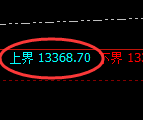 A50期货:日线低点,精准展开单边直线拉升