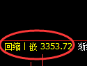 燃油期货:日线高点,精准展开冲高回落