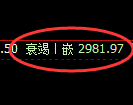 螺纹期货：4小时低点，精准展开强势反弹