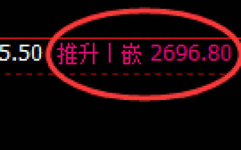 菜粕期货：4小时周期，精准展开振荡洗盘