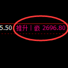 菜粕期货:4小时周期,精准展开振荡洗盘