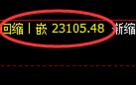 恒指期货：修正低点，精准进入单边强势反弹