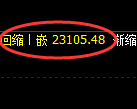 恒指期货:修正低点,精准进入单边强势反弹