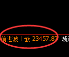 恒指期货:修正低点,精准进入单边强势反弹