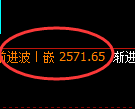 甲醇期货：日线高点，精准展开冲高回落