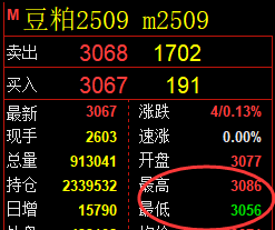 6月20日,豆粕+菜粕+纯碱:规则化(系统策略)复盘汇总