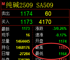 6月20日,豆粕+菜粕+纯碱:规则化(系统策略)复盘汇总