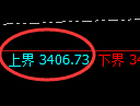 美黄金:日线结构,精准展开宽幅洗盘