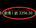 美黄金:日线结构,精准展开宽幅洗盘