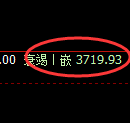 沥青期货:4小时低点,精准展开直线拉升