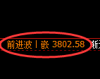 沥青期货:4小时低点,精准展开直线拉升