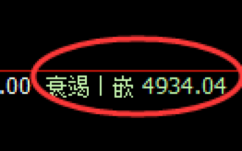 PTA期货：4小时低点，精准展开强势回升