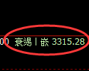 燃油期货：4小时低点，精准展开直线强势突破